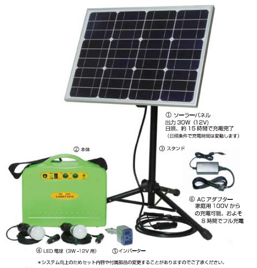 ソーラー蓄電くんポータブルタイプ　CARRY3018