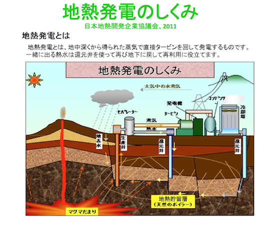 地熱情報研究所